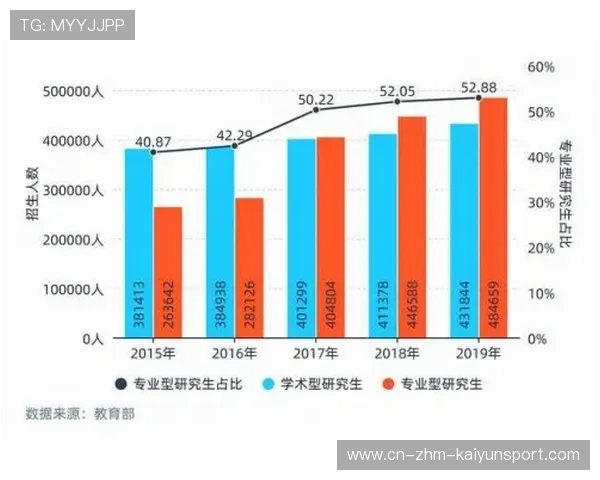 电竞赛事观众规模持续扩大,电竞比赛观赛人数统计