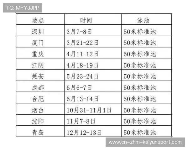2026年游泳城市联赛志愿者晋升机制第49轮兑现名单公示，全国游泳城市系列赛有用吗